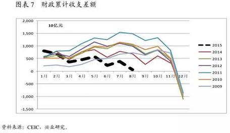 gdp基数_各省GDP总量超全国5万亿 今年增速预期多高于10(3)