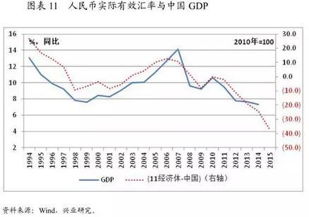 中国的经济总量到底低估还是高估_低估了别人高估了自己