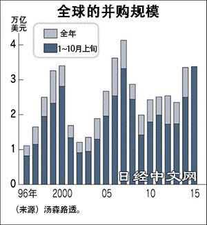 世界上最高的数是什么数 20151012173859916.jpg