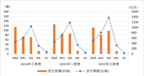 收入证明_上海清算所 收入