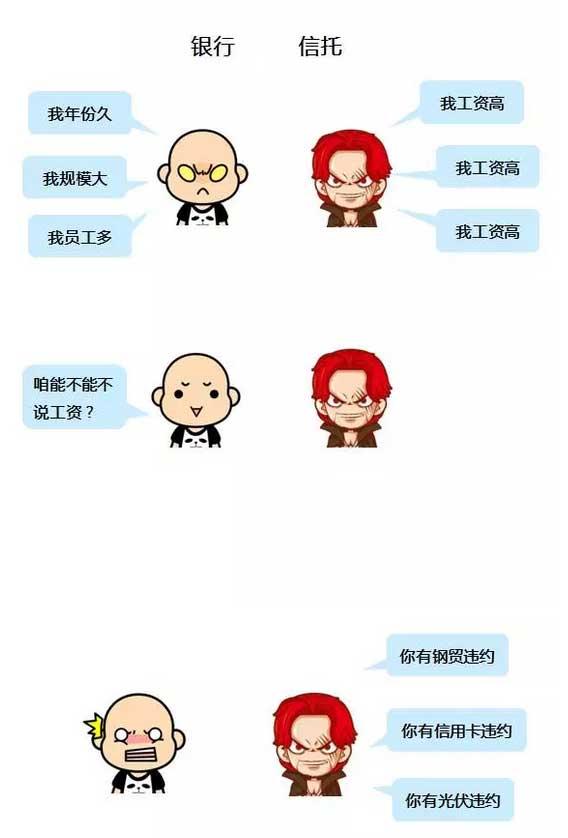 收入证明_信托员工收入