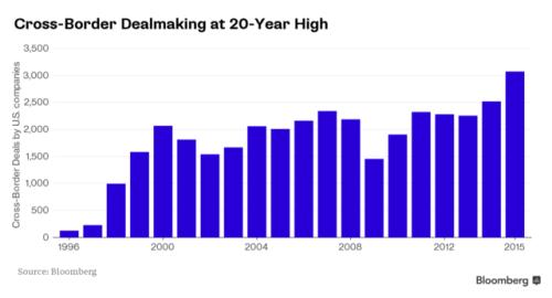 2021年中国单位gdp能耗是美国多少倍_2016年中国节能服务行业发展概况及市场现状分析(3)