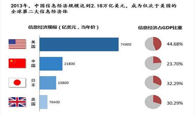 电气GDP_中国gdp增长图(2)