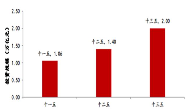 2020年gdp目标十三五_2020年中国gdp变化图