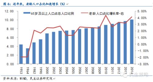 人口增长慢_美国人口增长最快和最慢的是这些州(2)