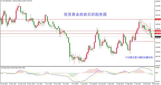 gdp不反应_超越GDP(2)