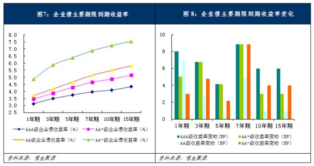 点击图片查看详情 小龙虾每亩一年收入_一年期利差收入(2)