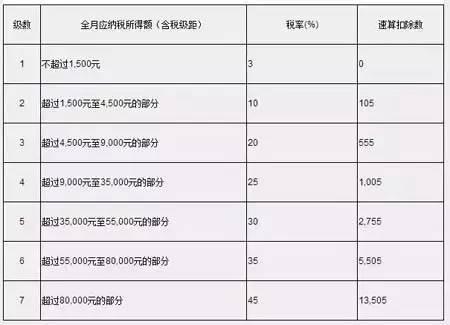 工资条上的应发实发到底是什么鬼?看完全明白