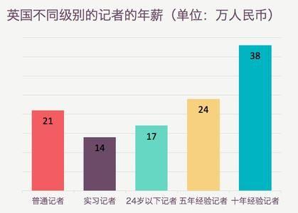 中收入阶层消费比例图_日本工薪阶层收入