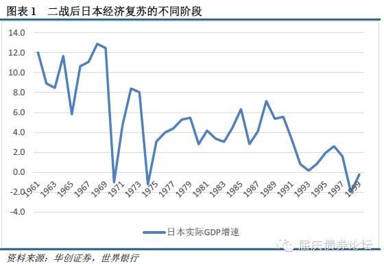 抓住机遇适时转型 造就日本经济崛起1946-198