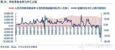 货币政策调整_长沙市货币补贴政策_厦门住房货币补贴政策