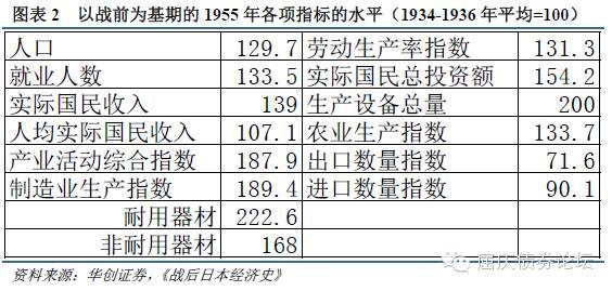 日本GDP1946_年度票房破500亿,从电影票房看中国经济的可能性(3)