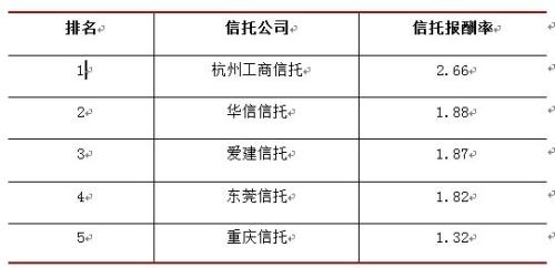 主持人收入排名_信托公司收入排名(2)