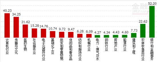 资金流:创投+影视动漫带领题材活跃 金融板块