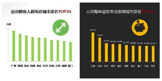 中产阶级_上海中产阶级收入(2)
