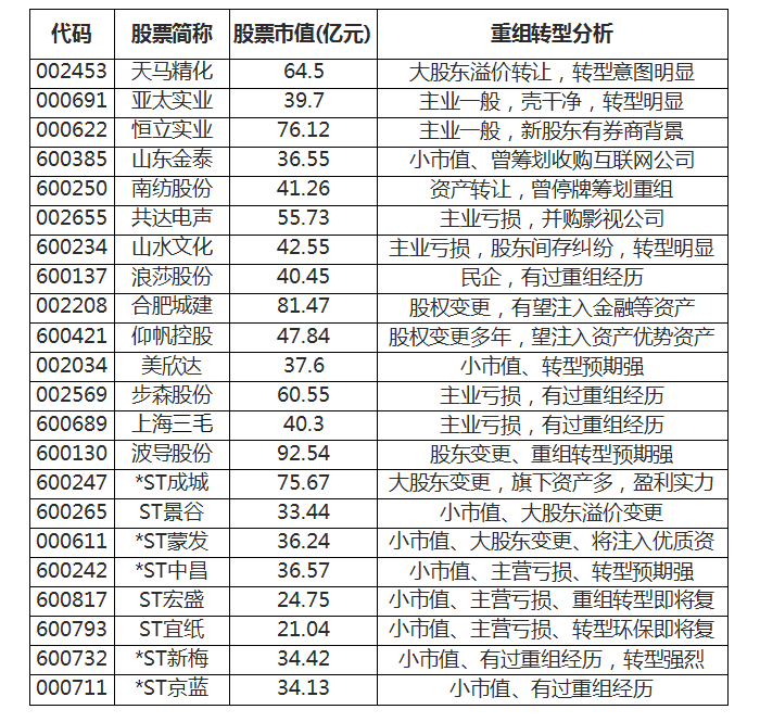 壳资源!盘点A股上市公司中的僵尸企业-金融界