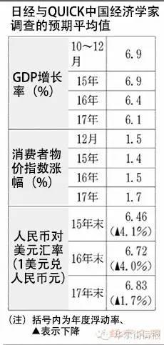 gdp总值低(2)