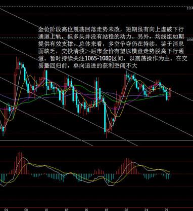 大田环球贵金属:现货黄金走势分析操作建议20