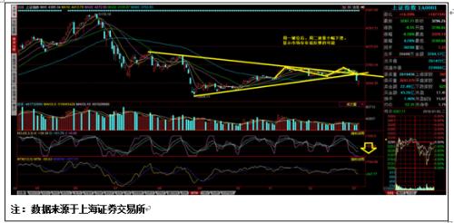 十大机构预测今日大盘走势:恐慌情绪释放 存修