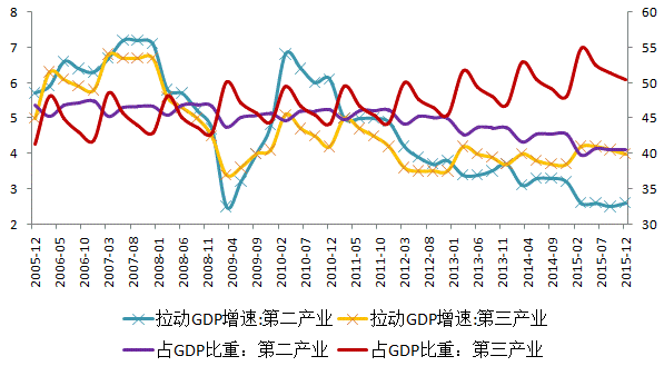 第三产业增加值占经济总量的_经济