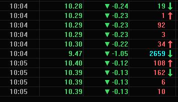 快讯:深物业A股价金针探底 股价一度跌停