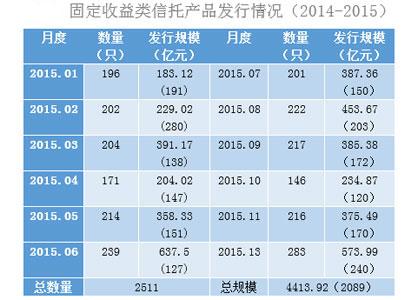 金融界首页_金融界收入