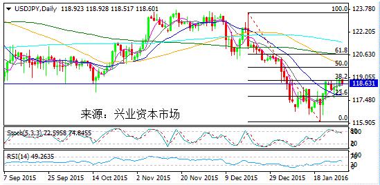 gdp出场_中国gdp增长图(2)