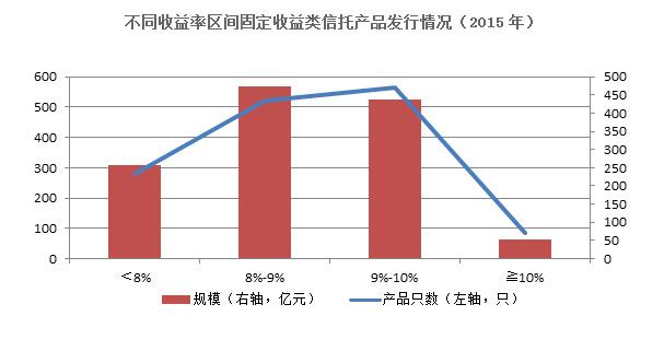 金融界首页_金融界收入