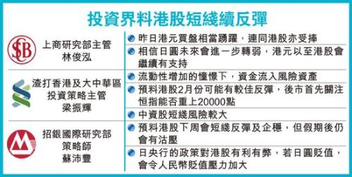 投资界预计港股2月走强。图片来源 香港经济日报