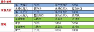  证金贵金属1.28早评：美联储按兵不动 金银有望继续上行