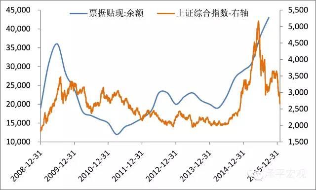 任泽平对股票质押和票据融资的风险评估
