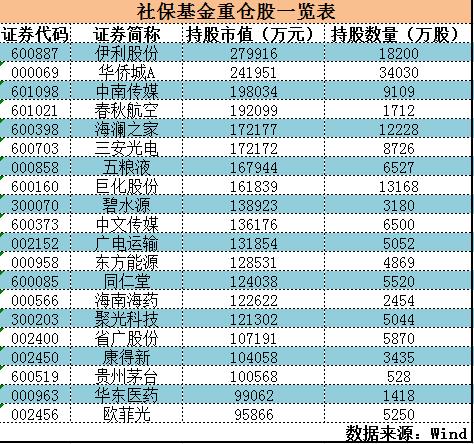 补差价_证券差价收入
