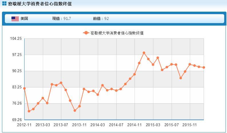 1月什么星座_美国1月个人收入(3)