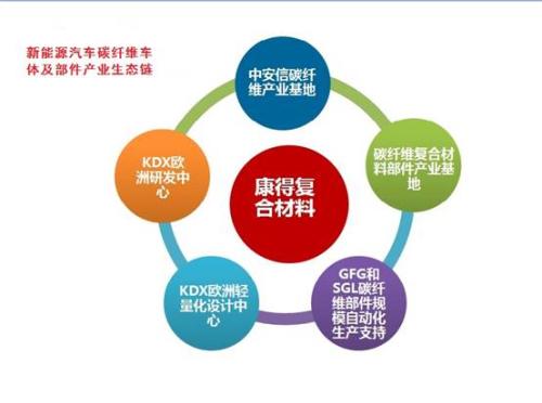 中国区块链技术和产业发展论坛_什么是产业生态链_都市圈产业生态聚集模式
