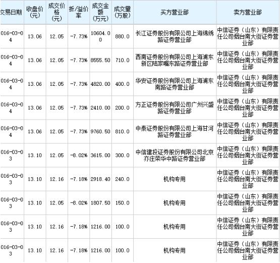 沙钢网络培训教育学院_2018沙钢营业收入(3)