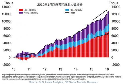 充分就业的gdp_就业图片