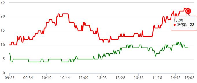 涨停原因 安诺其 13:16:00 0 是 分散染料持续提价 碳酸锂 股票