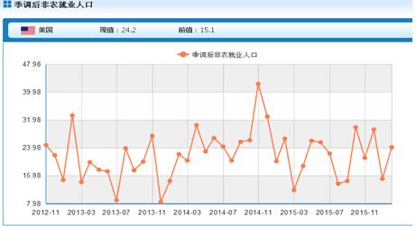 1月什么星座_美国1月个人收入(2)