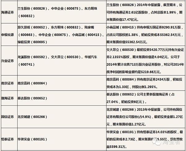 券商股暴动原因揭秘 相关影子股抢筹行情一触