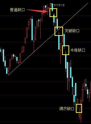 爱投顾|大盘出现突破缺口 两大领涨龙头浮出水