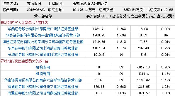 股票3:宝德股份