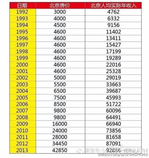 系数高收入差距较大(2)