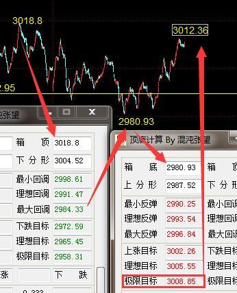 爱投顾|双阳夹阴≠多方炮 尾盘拉升影响调整大