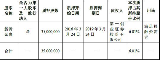 必康股份进行股票质押式回购交易