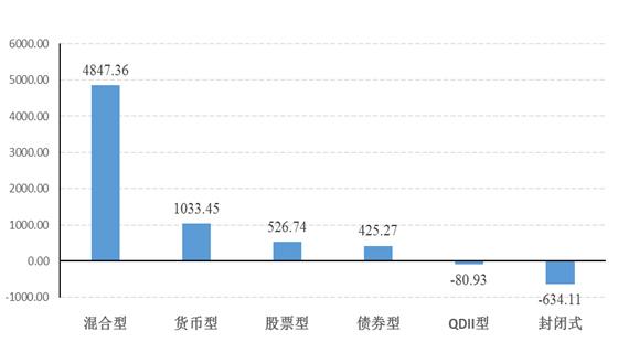 公募基金年报点评:任市场跌宕起伏 混基独