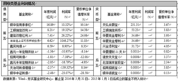 收入证明_收入可以表现为