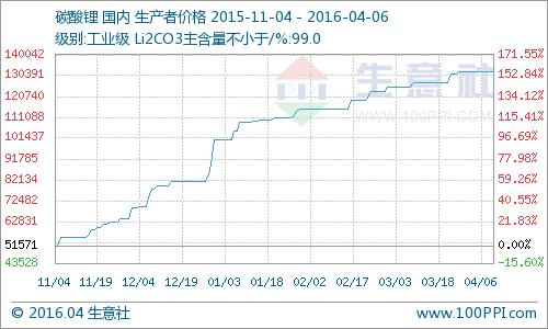 新能源产业潜力大 关注国泰新能源汽车指数分