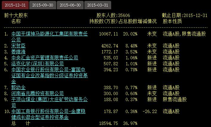 易成新能进军锂电领域近期股价大涨 前三股东