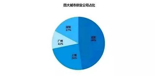 北京房价走势_高收入低房价
