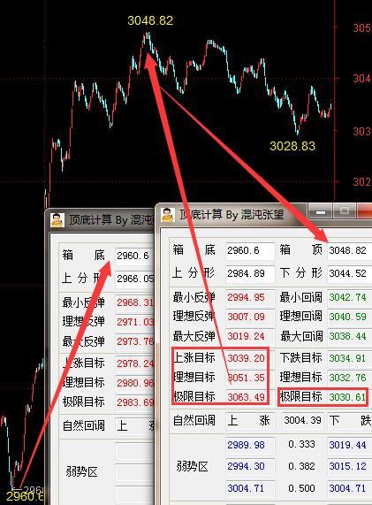 爱投顾|大盘若用中阳创新高 后市望迎一波主升